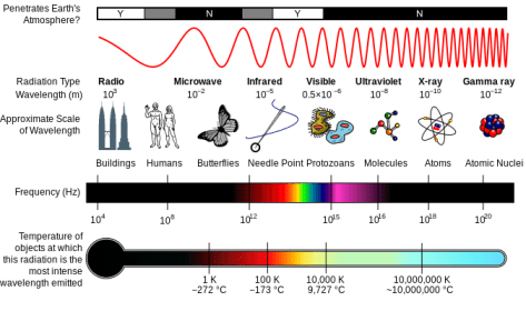 675px-em_spectrum_properties_edit-svg